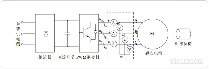 WP4000在電機功率測試中為什么<b class='flag-5'>會出現</b>了基波有功功率大于總有功功率<b class='flag-5'>現象</b>