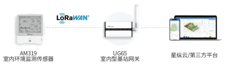 北京奔馳工廠環境監測，打造安全綠色生產空間