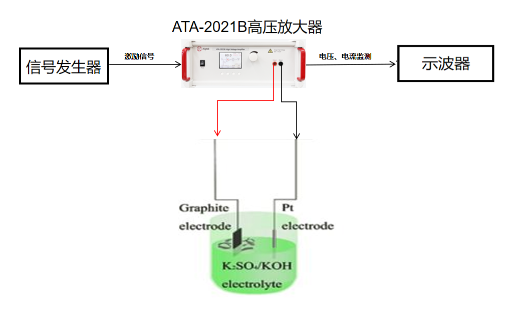 安泰電壓放大器在全貼合石墨烯柔性應變傳感器研究中的應用
