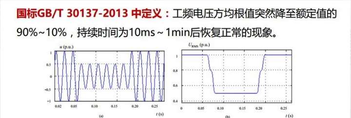 破解低壓回路 “晃電” 困局：高效抗晃電方案助力企業穩定供電