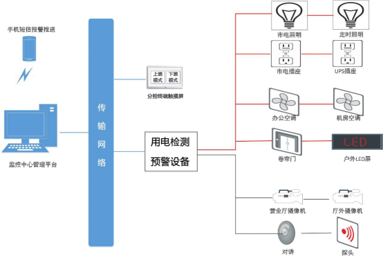 電氣隱患“顯微鏡”:安科瑞ARCM300探測器在<b class='flag-5'>銀行</b>隱蔽工程中的精準診斷實踐