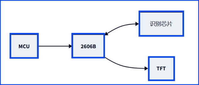 e8978cdc-2fdb-11f0-8605-92fbcf53809c.png