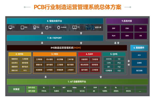 破解 PCB 行業(yè)困局：從經(jīng)驗(yàn)驅(qū)動(dòng)到數(shù)據(jù)驅(qū)動(dòng)的數(shù)字化制造革命
