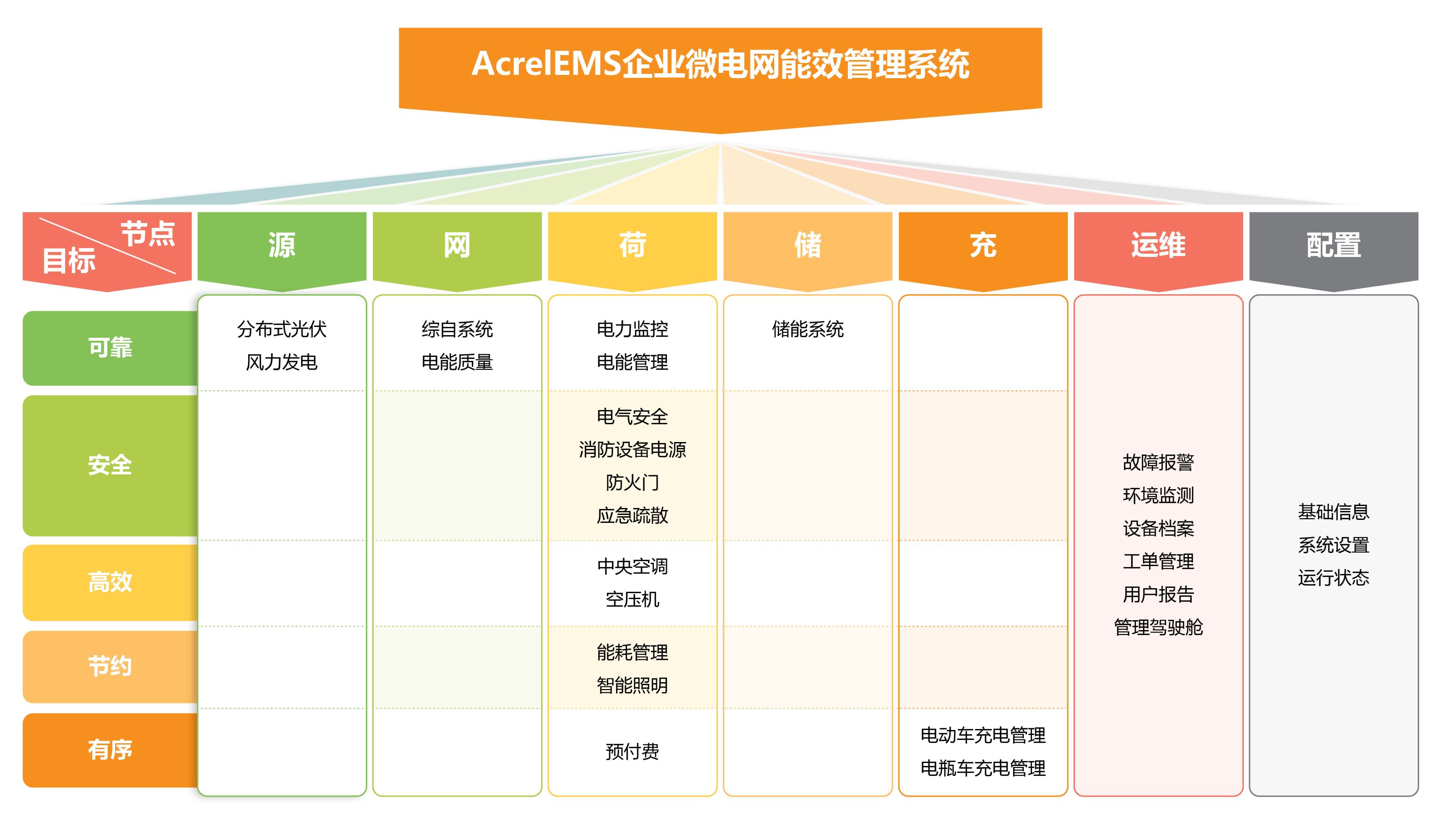 限電潮來襲!這個‘電力錦囊’讓<b class='flag-5'>企業(yè)</b>穩(wěn)賺不賠…