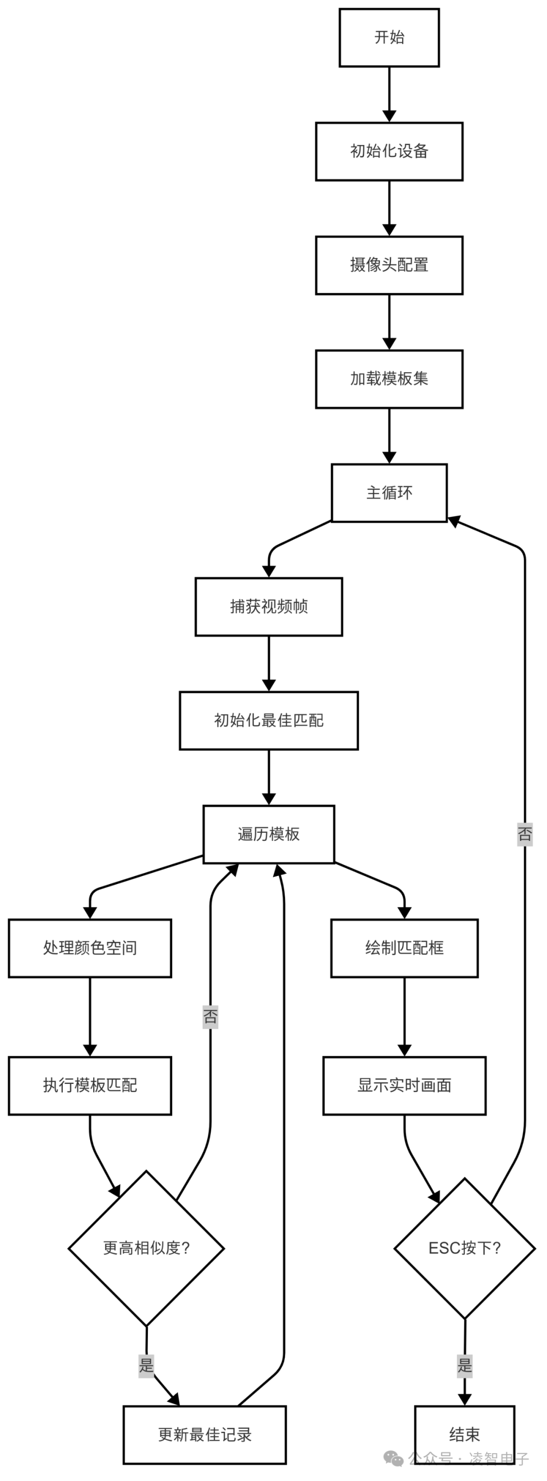 e1575c60-308d-11f0-8605-92fbcf53809c.png