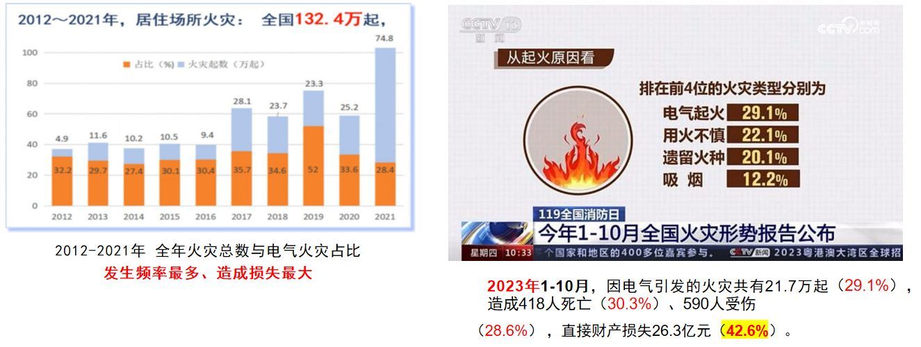 傳統斷路器淪為「擺設」？智能監測才是真剛需！