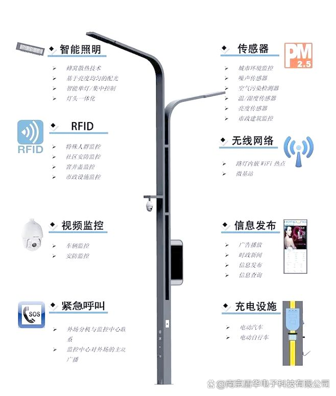 案例分享 贛州定南：物聯網<b class='flag-5'>智慧</b><b class='flag-5'>路燈</b><b class='flag-5'>點亮</b><b class='flag-5'>幸福</b>生活！