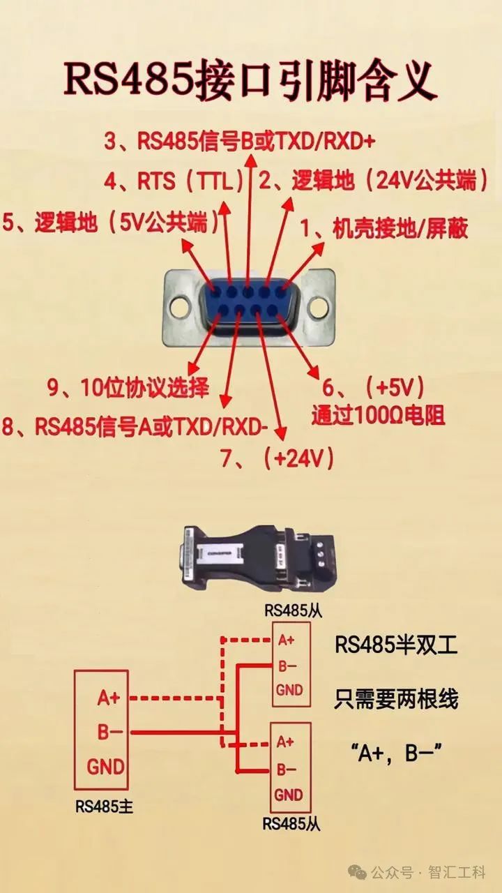 <b class='flag-5'>RS-485</b>總線<b class='flag-5'>技術(shù)</b>規(guī)格要求有哪些?