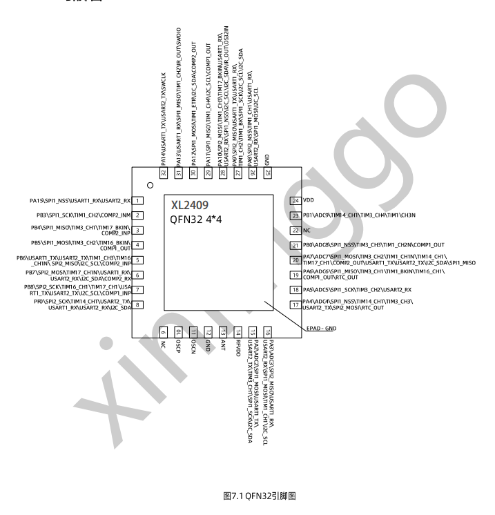 高性能、低功耗的 SIP 集成無(wú)線收發(fā)芯片 XL2409