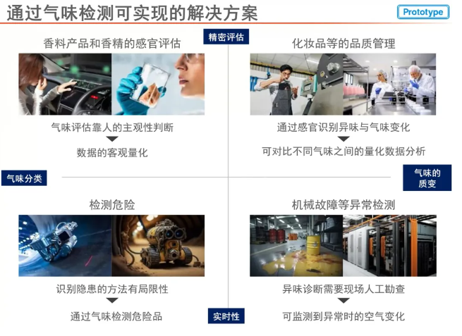 太陽誘電氣味傳感器:致力于模仿人類的嗅覺系統(tǒng)進(jìn)行研發(fā)