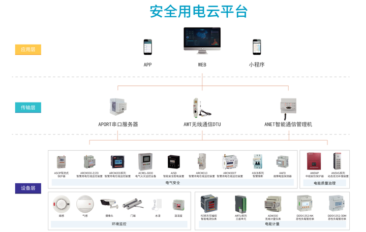 探究智慧用電解決方案在臨時展會場所<b class='flag-5'>中</b>的具體應用方式