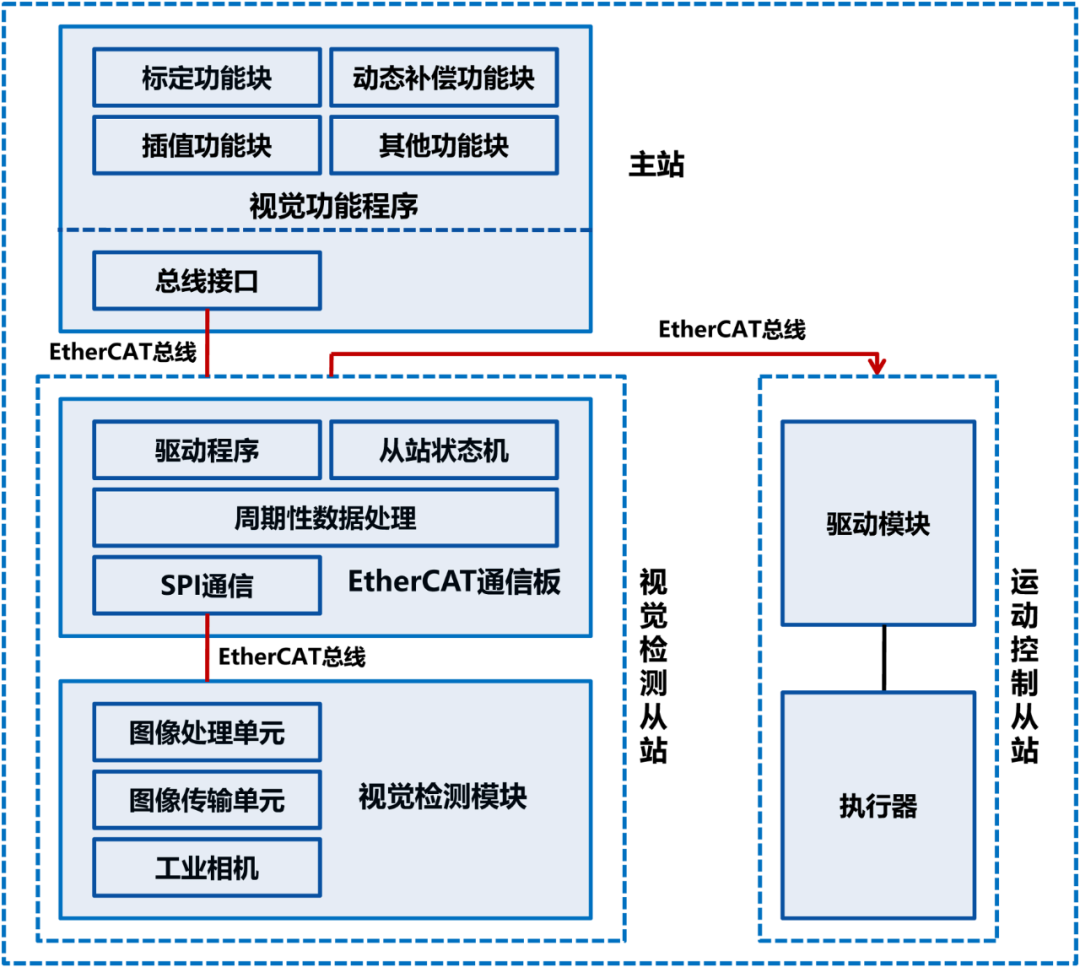 55c594fc-316c-11f0-8605-92fbcf53809c.png