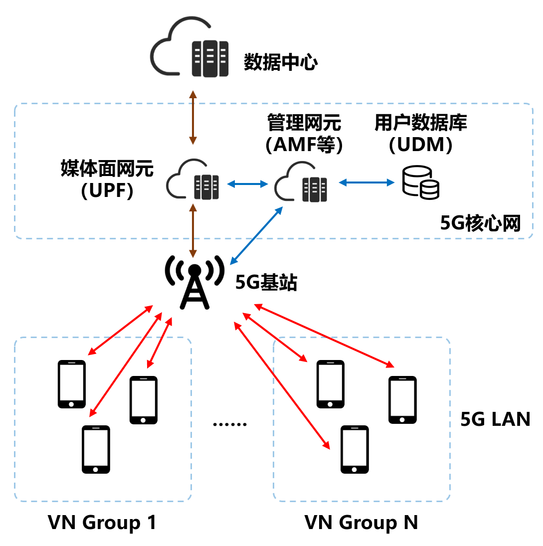 <b class='flag-5'>5G</b><b class='flag-5'>網(wǎng)絡(luò)</b>入門科普:原理、優(yōu)勢與實測對比大公開