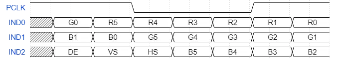 FPGA 大神 Adam Taylor 使用 ALINX VD100（AMD Versal系列）開發平臺實現圖像處理