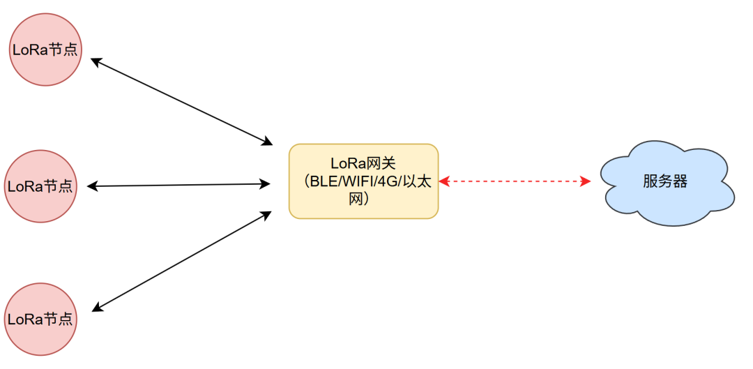 9888bff8-3180-11f0-8605-92fbcf53809c.png
