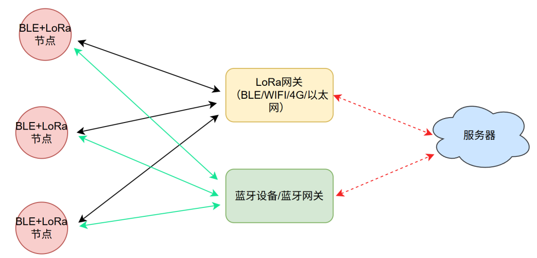 98a85278-3180-11f0-8605-92fbcf53809c.png