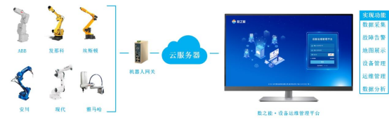 工業機器人運維管理物聯網系統解決方案