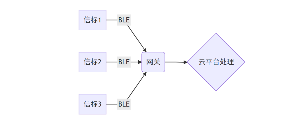 930537b4-3180-11f0-8605-92fbcf53809c.png