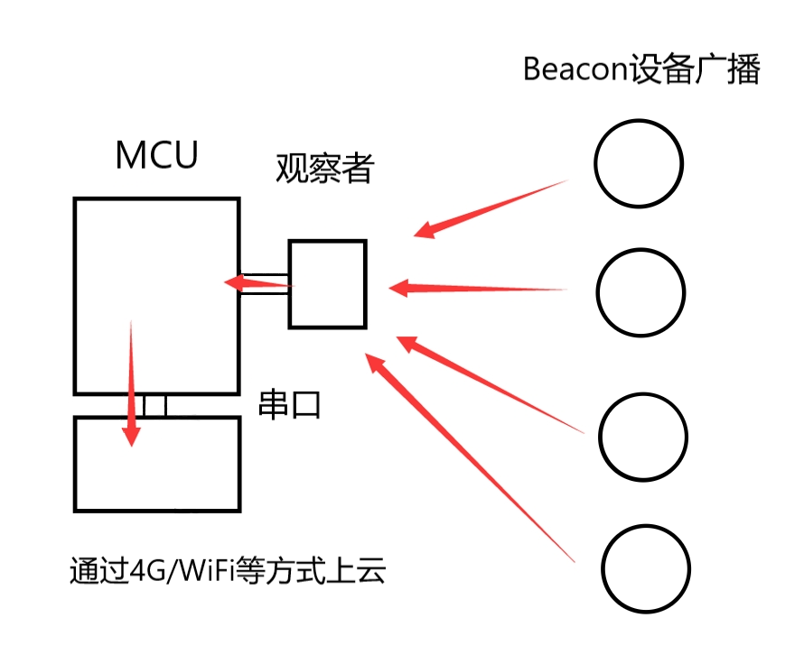 9333d268-3180-11f0-8605-92fbcf53809c.png