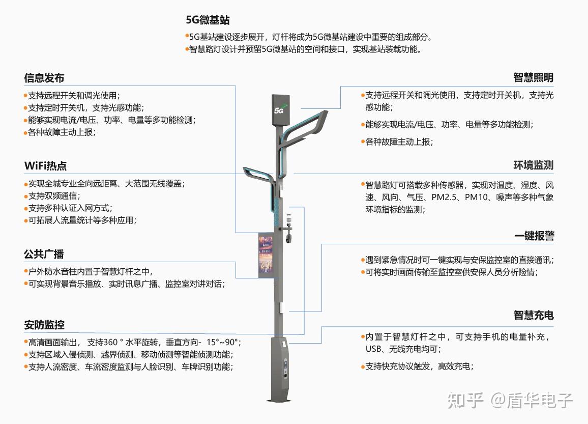 為什么智能路燈是<b class='flag-5'>智慧</b><b class='flag-5'>城市</b><b class='flag-5'>發(fā)展</b>的關(guān)鍵,物聯(lián)網(wǎng)<b class='flag-5'>城市</b>生命線系統(tǒng)