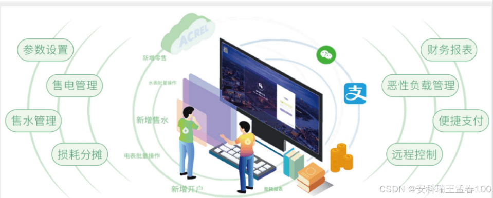 園區物業水電預付費系統——三步策略，實現零墊資運營與智能化分賬管理