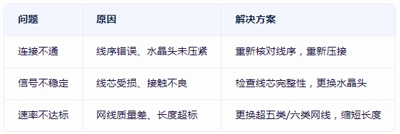 <b class='flag-5'>網線</b>rj45水晶頭接法復雜嗎