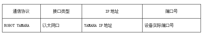 如何通過工業智能網關實現雅馬哈機器人數據采集