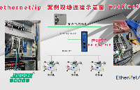 革命性突破！EtherNet/IP轉PROFINET網關，釋放數字化生產力