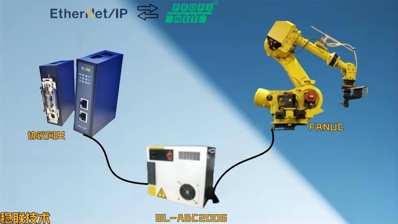 EtherNet IP轉Profinet網關連接FANUC機器人配置指南（PROFIENT組態篇）