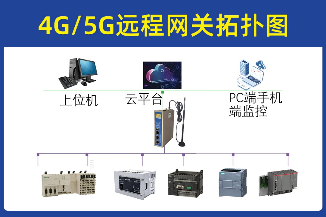 邊緣計算網關實現園區電力遠程監控的配置案例