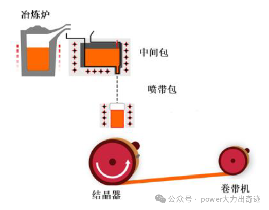 512e09f8-3386-11f0-8605-92fbcf53809c.png