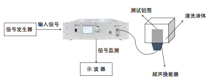 功率放大器基于超聲波的金屬鋁箔侵蝕實驗的應用