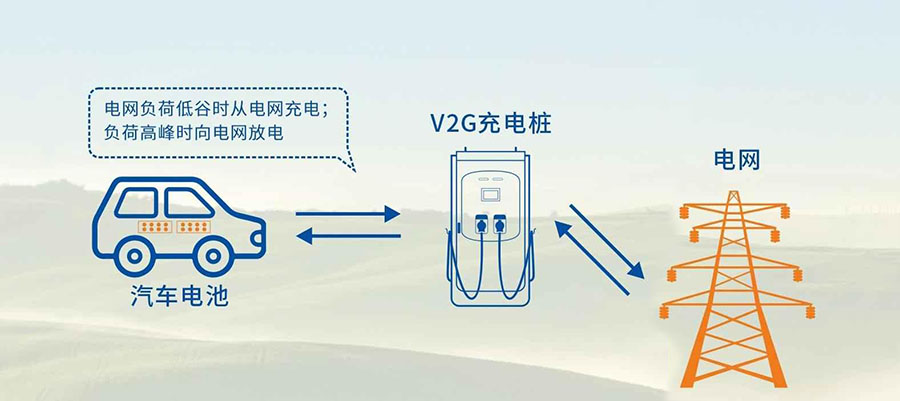 紙上談來(lái)的V2G，既扯淡又荒謬！