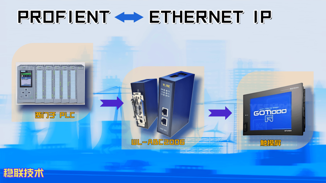 不可思議！想要連接Ethernet IP轉Profinet網關和觸摸屏？你行不？