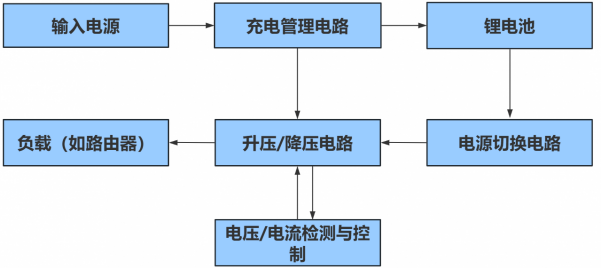 9805b216-351d-11f0-8605-92fbcf53809c.png
