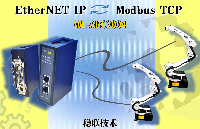 噴涂黑科技！Ethernet IP轉ModbusTCP網關，讓機器人噴涂“指哪打哪”