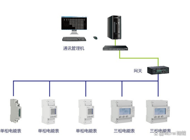 <b class='flag-5'>陽臺</b>秒變 “發電站”：<b class='flag-5'>儲</b><b class='flag-5'>能</b><b class='flag-5'>電表</b><b class='flag-5'>助力</b>家庭能源智能化