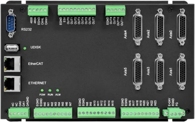 步进的光栅尺全闭环EtherCAT运动控制器ZMC432CL-V2（四）：LabVIEW编程调试