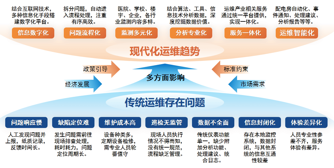 安科瑞一招破解變電所困局：人力高耗、效率遲滯、搶修漫長