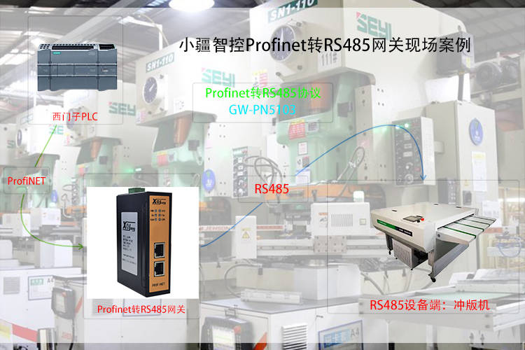 Profinet轉RS485：CTP沖版機高效通信的終極方案，產能提升看得見！