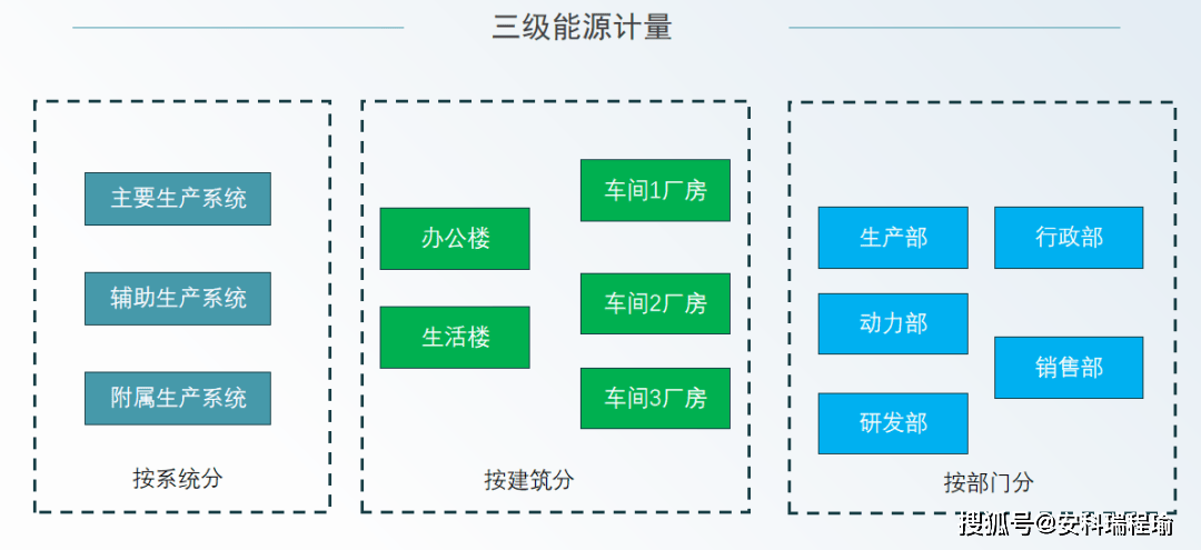 智能決策+可視<b class='flag-5'>化</b>:能碳管理<b class='flag-5'>中心</b>如何實現精準計量與動態預警?