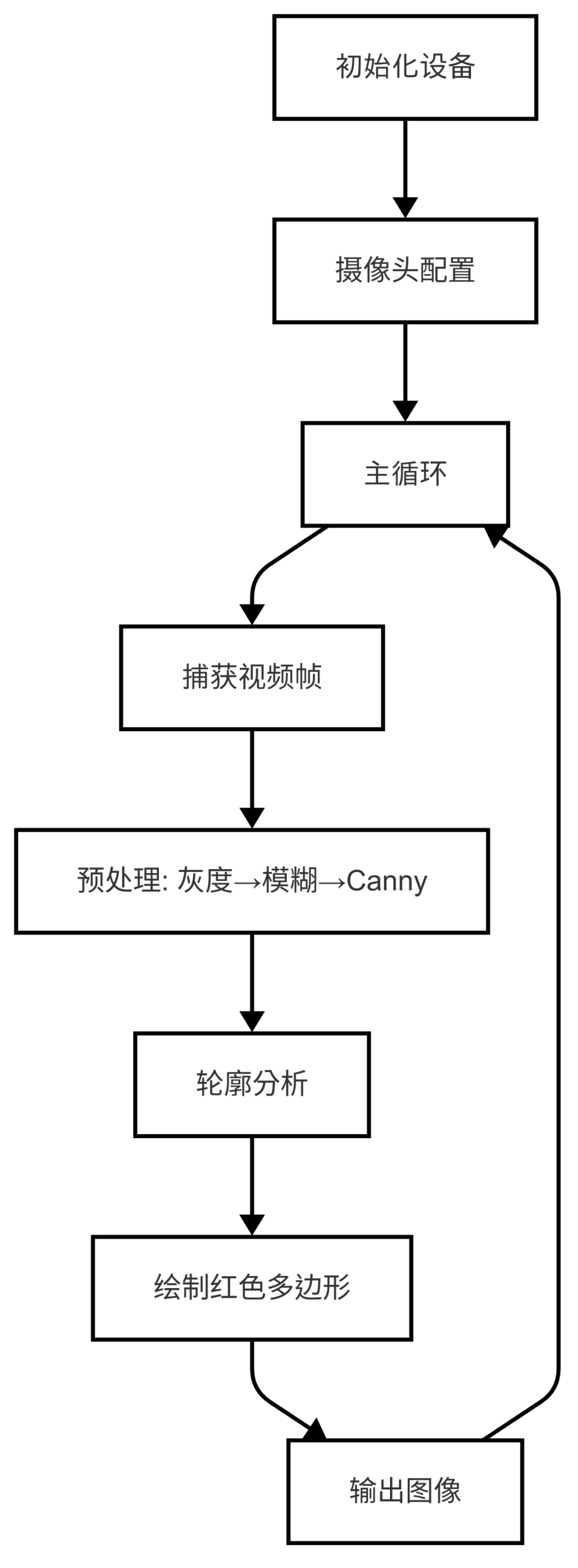 832c9748-36ac-11f0-8605-92fbcf53809c.png