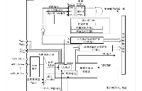 第十九章 ADC——電壓采集
