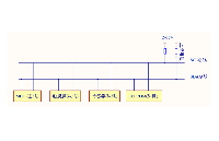 第十八章 I2C通信測試