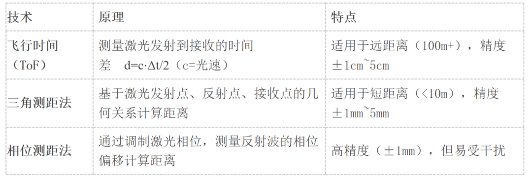 AGV搬運機器人常用傳感器應用簡介及其原理