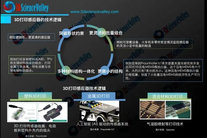 <b class='flag-5'>西湖</b><b class='flag-5'>大學</b>：實現微牛頓級別的高精度力測量, 基于3D打印的新型光纖集成力<b class='flag-5'>傳感器</b>的開發
