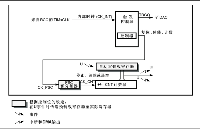 第二十章 TIM——基本定時(shí)器