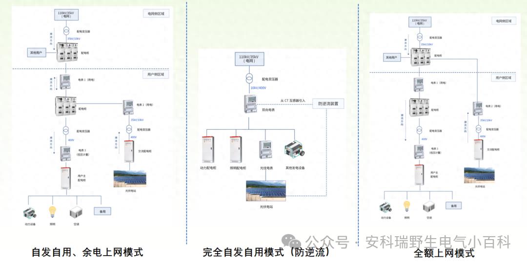 光伏監控&quot;四可&quot;時代已來！安科瑞重新定義智能監控