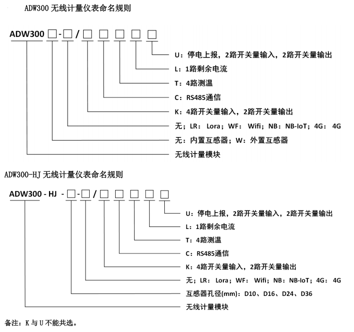 工商業儲<b class='flag-5'>能</b>漏計、充電站分賬難?安科瑞 <b class='flag-5'>4G</b> <b class='flag-5'>智能</b><b class='flag-5'>計量</b>方案實現 “秒級準確監控”