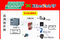 ProfiNet轉Ethernet/IP網關配置指南西門子S7-1500與三菱變頻器的協議互通實現步驟
